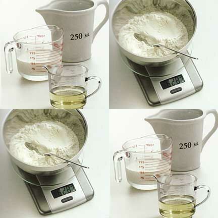 Das Küchenlexikon Teil 3: Maße und Gewichte | Küchengötter