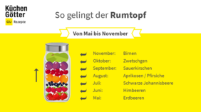 KüGö-Infografiken-Rumtopf-OS-20210319-960x535px8 KüGö-Infografiken-Rumtopf-OS-20210319-960x535px8
