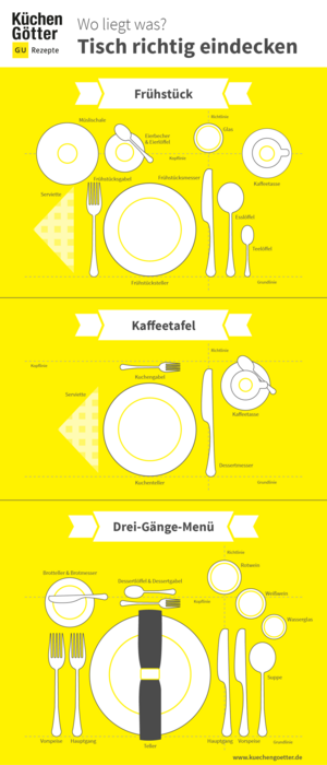 Tisch eindecken: Wo liegt was? So deckt man den Tisch richtig
