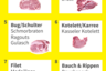 Fleischstücke-Schwein Fleischstücke-Schwein